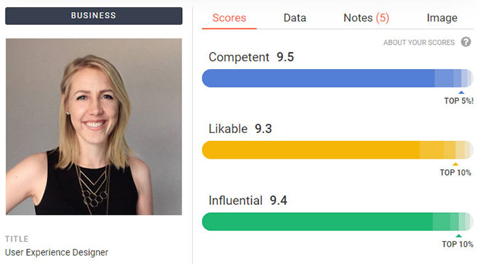 Photofeeler photo test results ranks