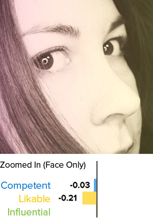 Too Close Up Decreases Likability