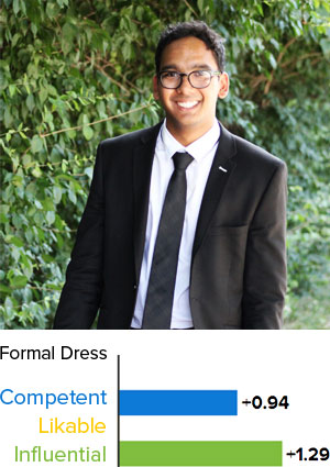 Formal Clothes Make You Look Influential