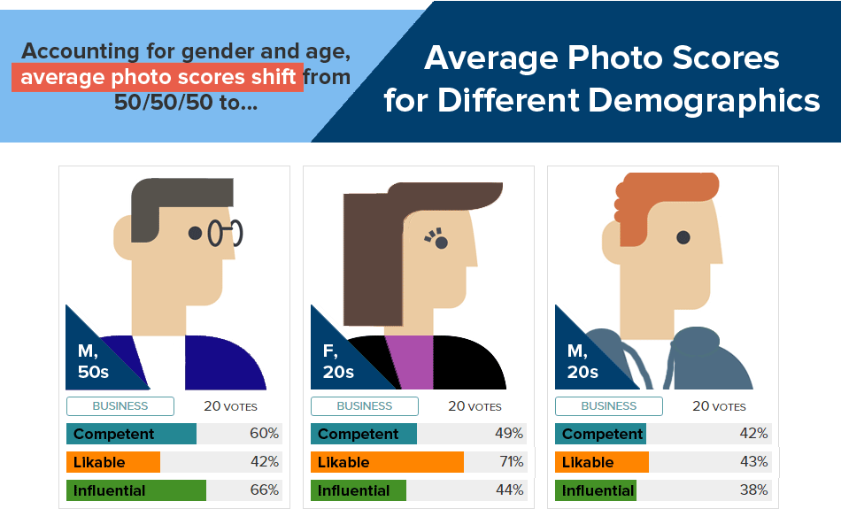 Gender Bias at Work Breakdown by Age