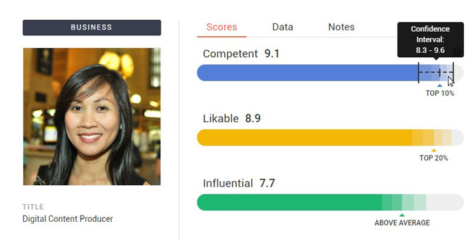 linkedin profile picture test photofeeler