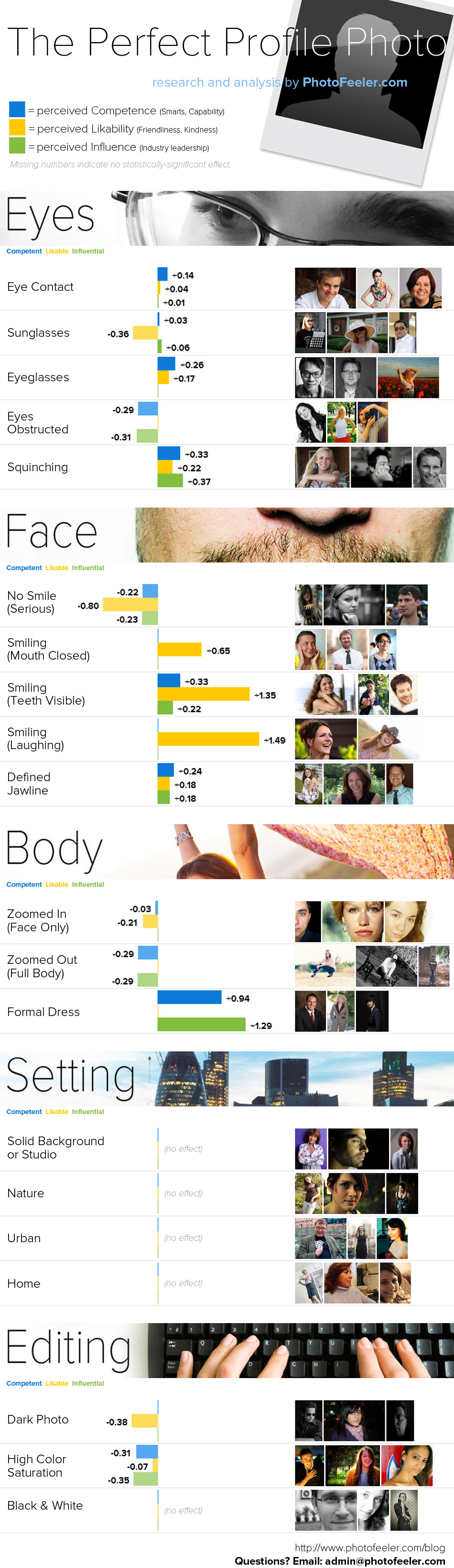 Perfect Profile Photo Infographic