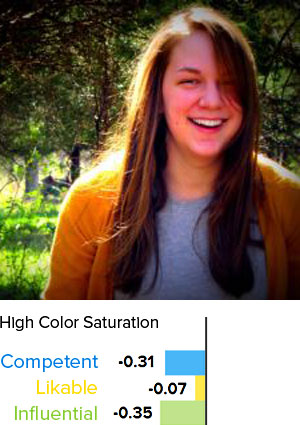 Too Much Saturation In a Photo