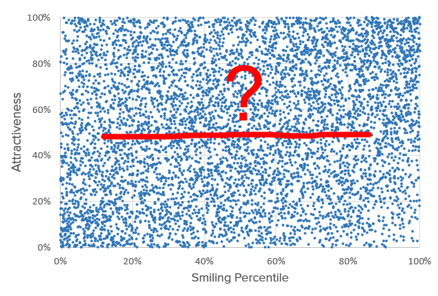 OkCupid is wrong about smiling and eye contact for male dating profile photos