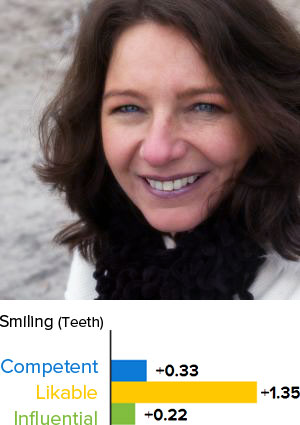 Smiling with Teeth Is Important