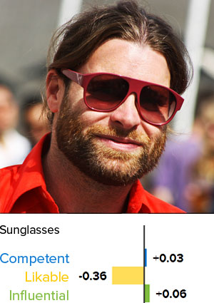 Sunglasses Descrease Likability