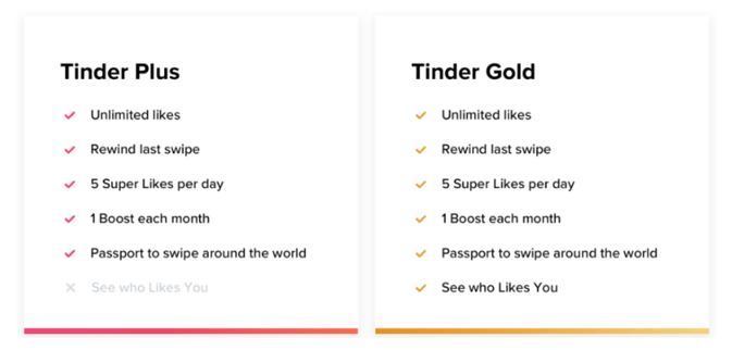 tinder dating plus gold worth it