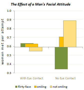 Gr&aacute;fico men_smiling_tinder