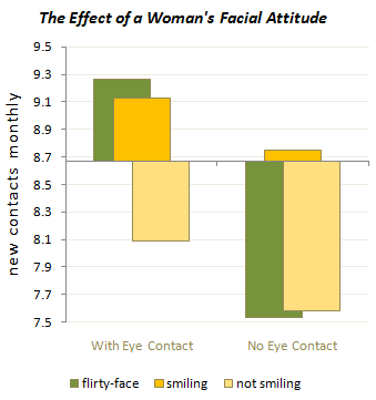 women_smiling_coqueting_tinder chart